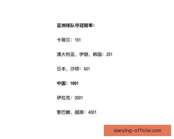 2026世界杯夺冠热门预测各强队赔率全面解析
