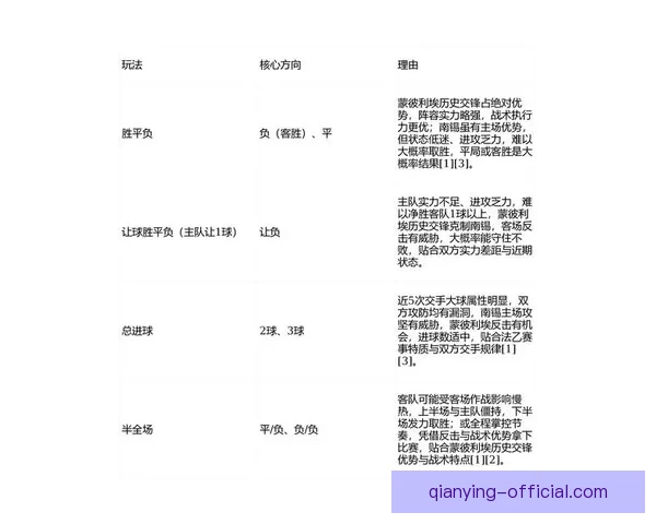 最新体育赛事竞猜分析与胜率预测全方位指南