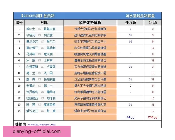 体育竞猜赔率深度解析与胜负走势预测全指南