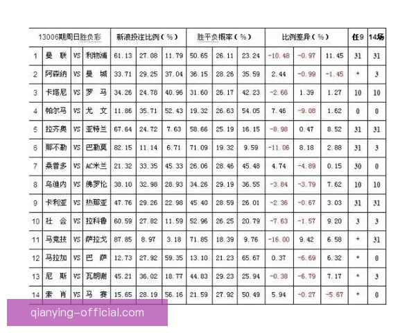 体育竞猜赔率解析：如何解读和利用赔率信息提升投注策略