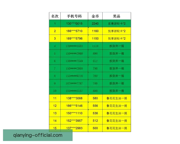 世界杯竞猜赔率平台全面解析助力投注策略精准预测胜负走势