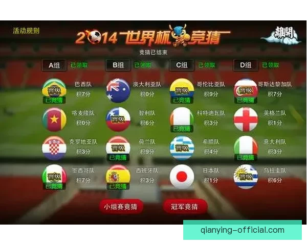 世界杯竞猜游戏大厅开启精彩对决赢丰厚奖励活动全攻略
