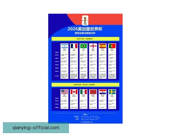 聚焦2026世界杯排名格局变化与豪强黑马实力全面前瞻解析深度